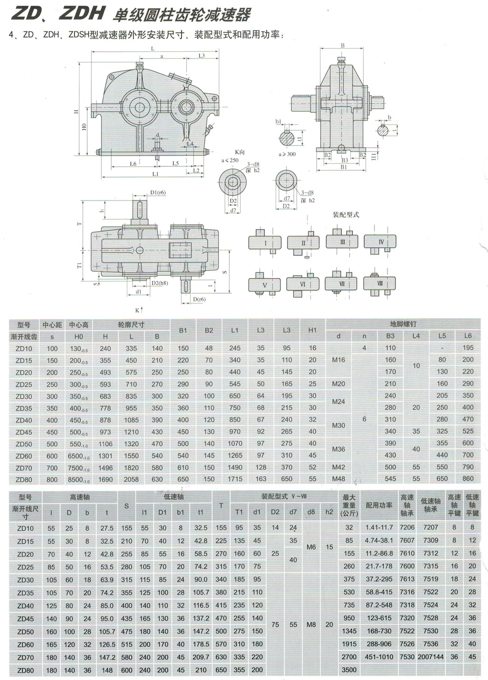 ZS、ZSH系列減速機(jī)