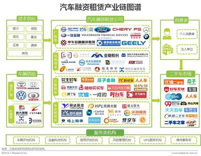 2019年中国汽车融资租赁行业研究报告